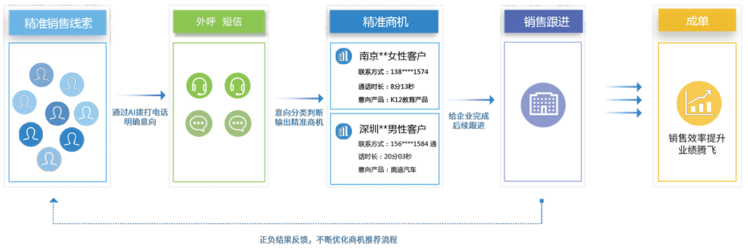 北京营销公司