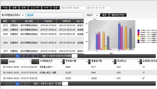 北京电话自动外呼系统